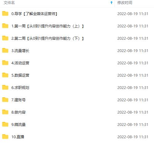 图片[4]-2022全媒体运营师：起薪高，待遇好，紧跟时代风口（全套视频课程 配套课件)-墨痕微课
