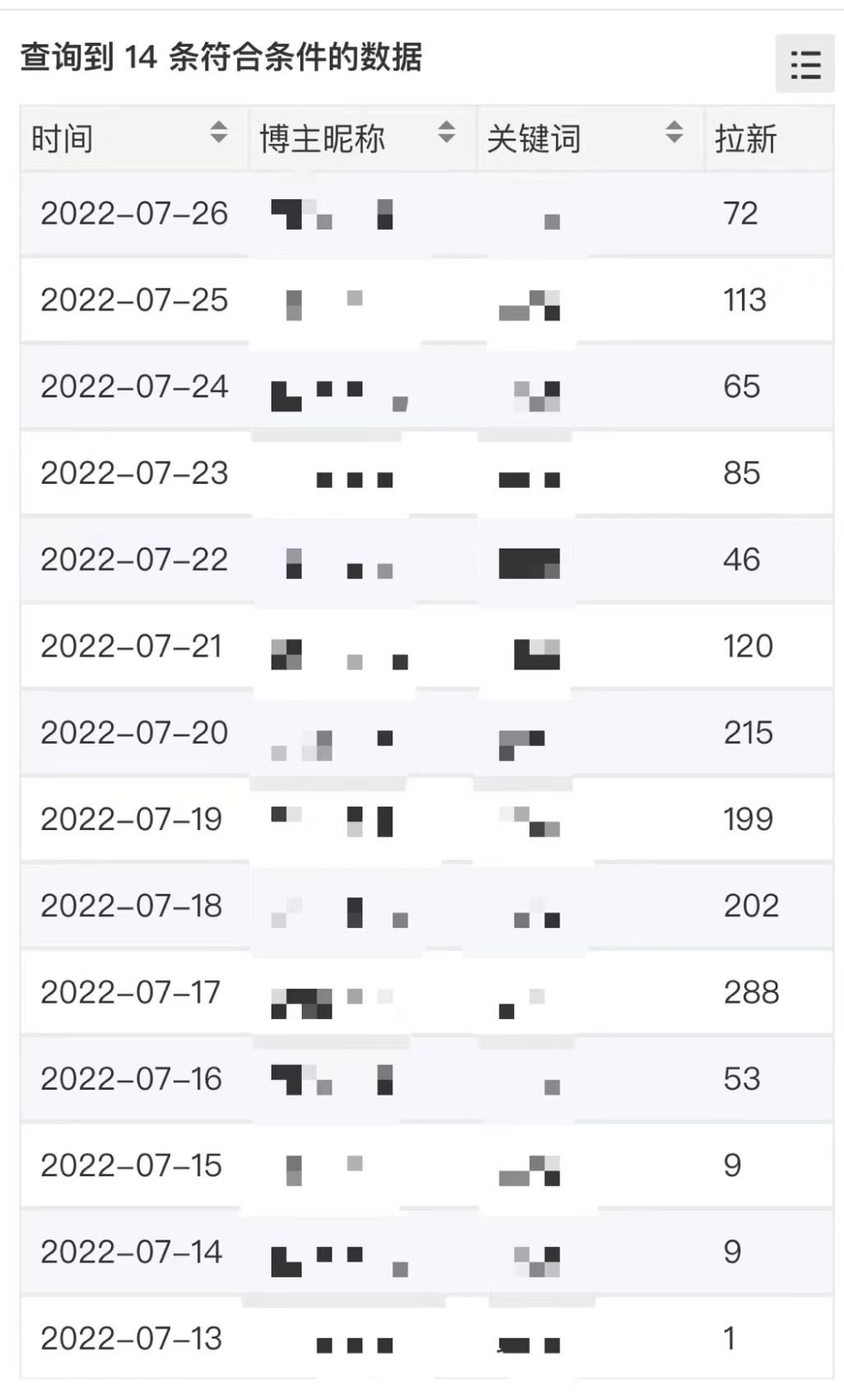 图片[1]-外面收费6880的小说推文拉新项目，个人工作室可批量做【详细教程】-墨痕微课