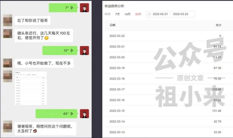 祖小来实操15天,单号日收益100 ,月入过万简单可复制的微头条玩法【付费文章】