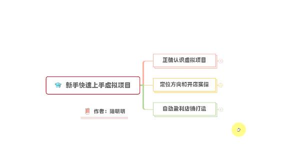 新手如何操作虚拟项目?从0打造月入上万店铺技术【视频课程】-墨痕微课