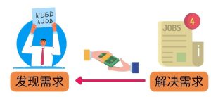 轻松赚1418美元，无本万利的赚钱方法，独家讲解如何在ETSY销售电子书赚钱-墨痕微课