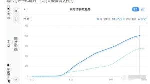无货源店群教程,朋友圈那些几万访客的店是怎么做的-墨痕微课
