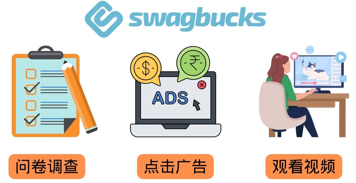 填问卷,看视频,玩游戏,月赚100美元的在线赚钱网站,FreeCash赚钱技巧-墨痕微课