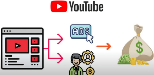 每个视频收入超过24000美元,上传热门短视频到YOUTUBE赚广告费 联盟营销收入-墨痕微课