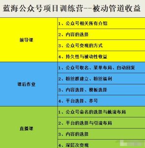 米辣微课·蓝海公众号项目训练营,手把手教你实操运营公众号和小程序变现-墨痕微课