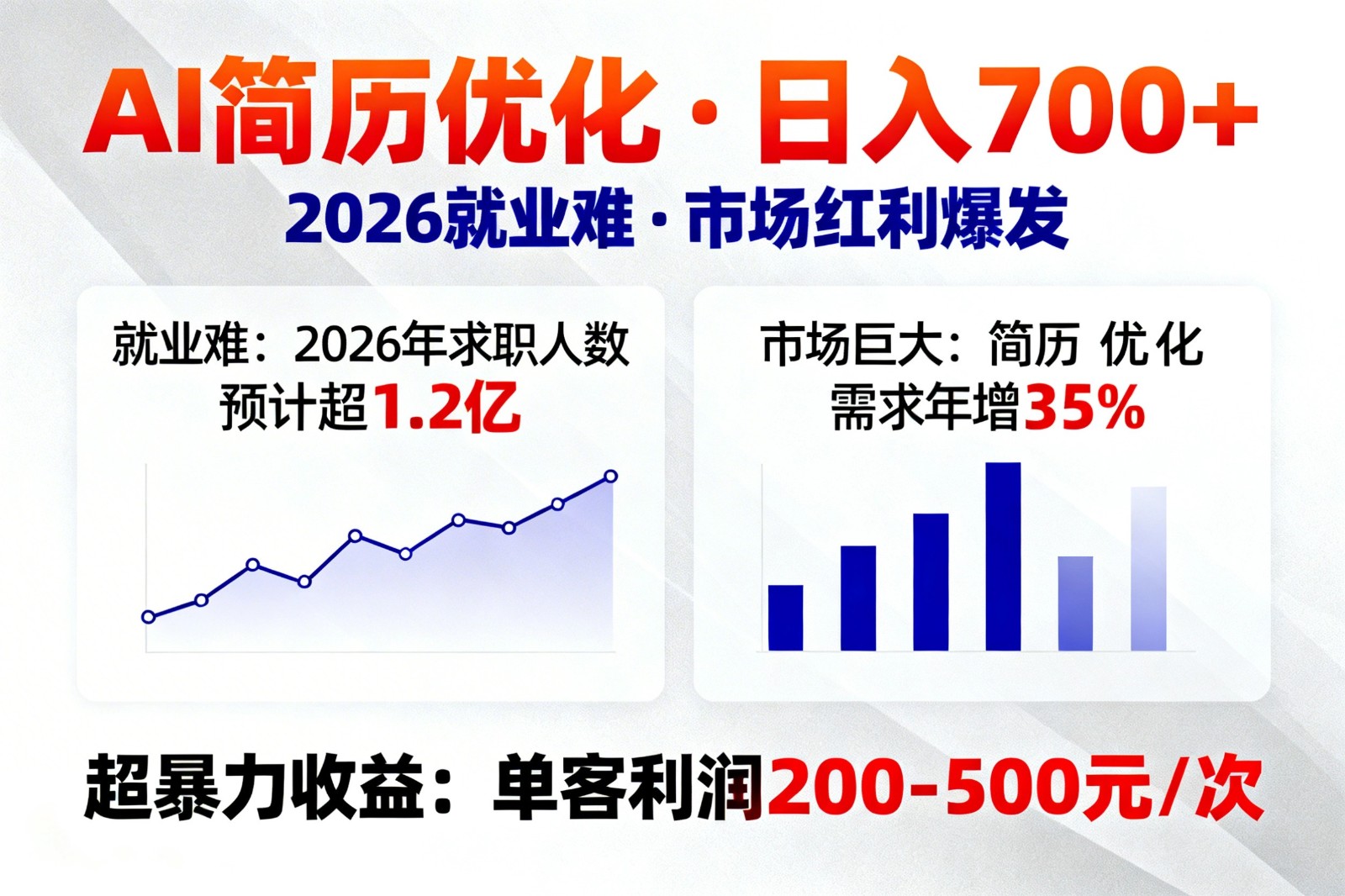 AI优化简历，日入700+，2026就业难，市场巨大，超暴力！-墨痕微课