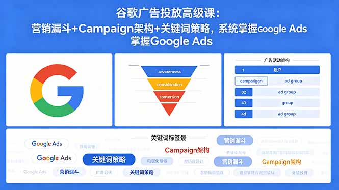 谷歌广告投放高级课:营销漏斗+Campaign架构+关键词策略,系统掌握Google Ads-墨痕微课