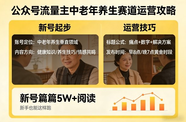 公众号流量主中老年养生赛道，新号篇篇5W+阅读，新手也能这样跑-墨痕微课