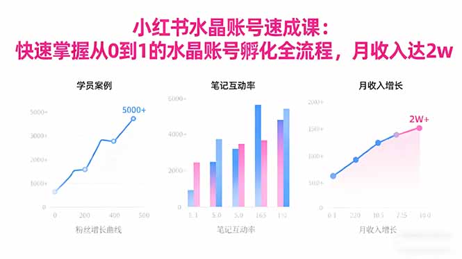 2025小红书水晶账号速成课：快速掌握从0-1水晶账号孵化全流程，月收入达2w-墨痕微课