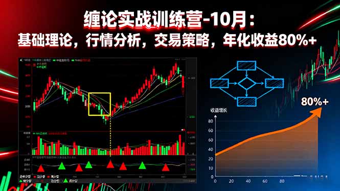 缠论实战训练营-10月:基础理论,行情分析,交易策略,年化收益80%+-墨痕微课
