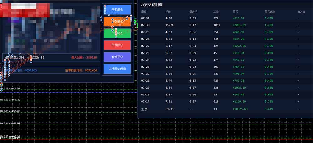 图片[1]-AI智投EA量化训练营，多策略智投+防爆技术+趋势分析 ，轻松上手，矩阵放大，长期稳定。-墨痕微课