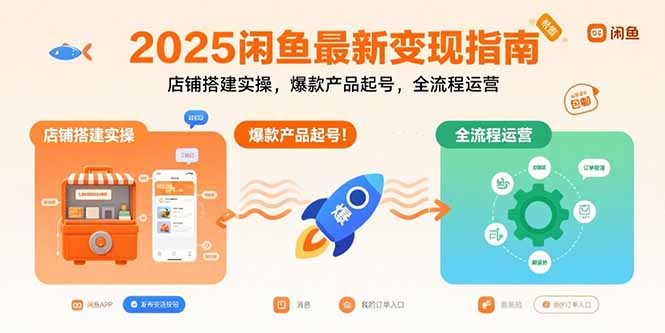 2025闲鱼最新变现指南:店铺搭建实操,爆款产品起号,全流程运营-墨痕微课