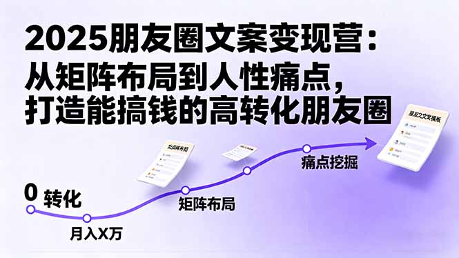 2025朋友圈文案变现营:从矩阵布局到人性痛点,打造能搞钱的高转化朋友圈-墨痕微课