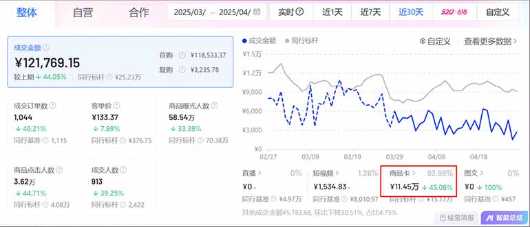 图片[1]-抖音小店全新模式 最新风口，日收入500-5000+！小白简单上手-墨痕微课