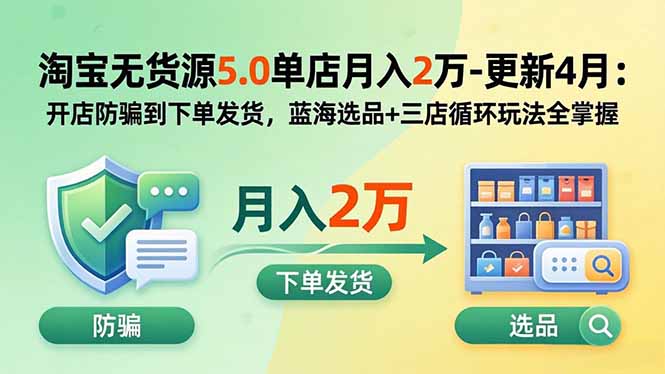 淘宝无货源5.0单店月入2万-更新2026:开店防骗到下单发货,蓝海选品+三店循环玩法全掌握-墨痕微课