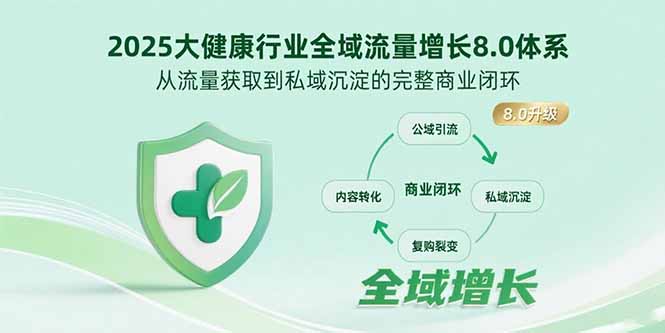 2025大健康行业全域流量增长8.0体系,从流量获取到私域沉淀的完整商业闭环-墨痕微课