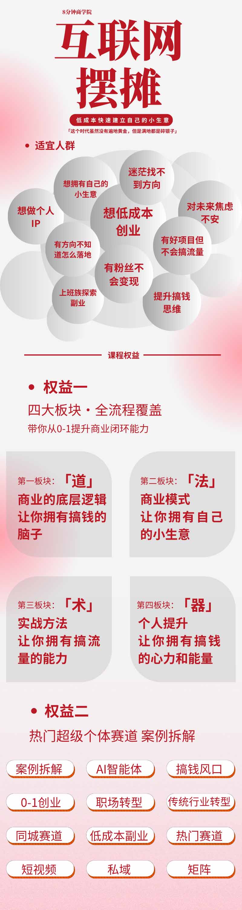 图片[1]-AI+新个体创业必修课｜道法术器｜商业逻辑·小红书流量·AI智能体｜低成本打造个人变现小生意全套教学-墨痕微课