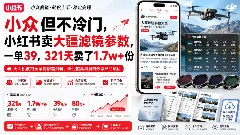 小众但不冷门,小红书卖大疆滤镜参数,一单39,321天卖了1.7w+份-墨痕微课