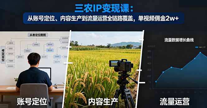 三农IP变现课:从账号定位、内容生产到流量运营全链路覆盖,单视频佣金2w+-墨痕微课