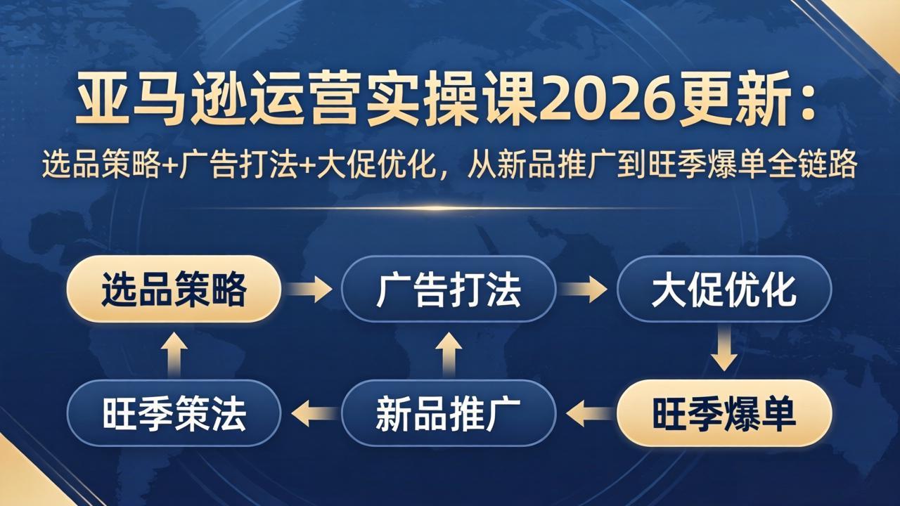 亚马逊运营实操课2026更新：选品策略+广告打法+大促优化，从新品推广到旺季爆单全链路-墨痕微课