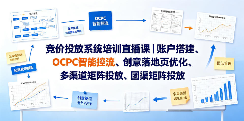 竞价投放系统培训直播课｜账户搭建、OCPC智能控流、创意落地页优化、多渠道矩阵投放、团队管理与副业变现全阶实战-墨痕微课