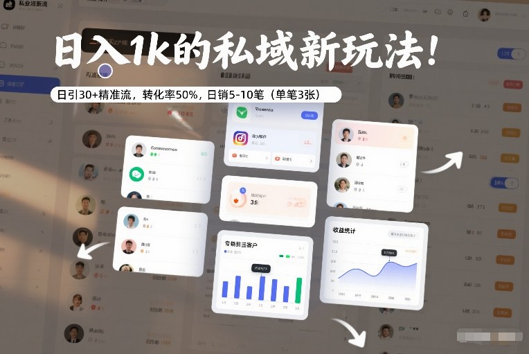 日入1k的私域新玩法：日引30+精准流，转化率50%，日销5-10笔(单笔3张)-墨痕微课