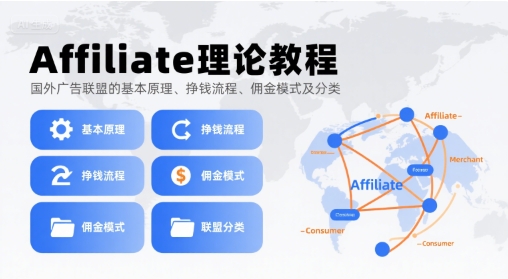 Affiliate理论教程,国外广告联盟的基本原理、挣钱流程、佣金模式及分类-墨痕微课
