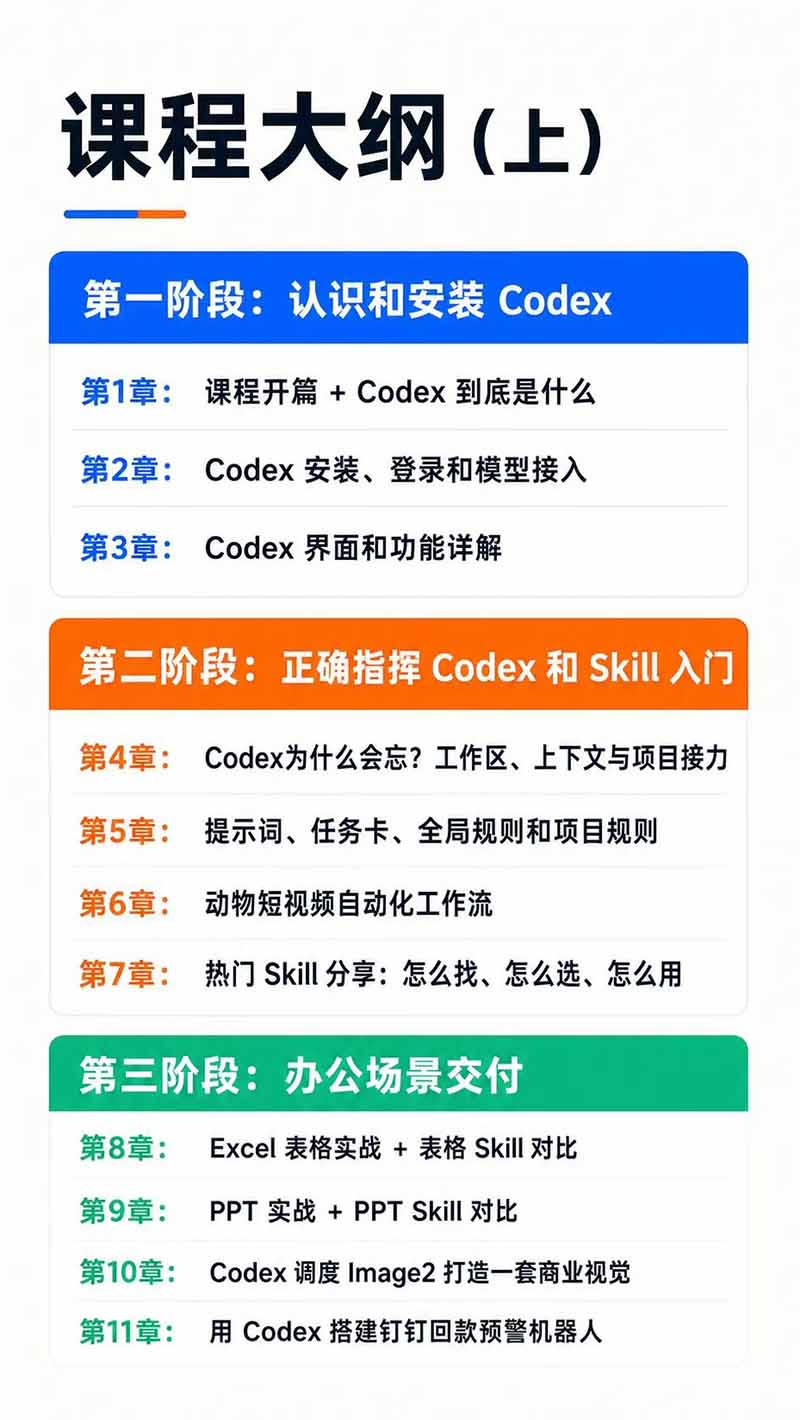 图片[3]-Codex AI实战应用营从工具到项目交付；五大阶段二十章内容案例实操为主线，系统掌握Codex全栈实战能力-墨痕微课
