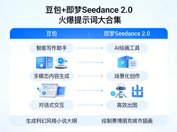 豆包+即梦Seedance 2.0，市面上卖的比较火爆的提示词大合集-墨痕微课