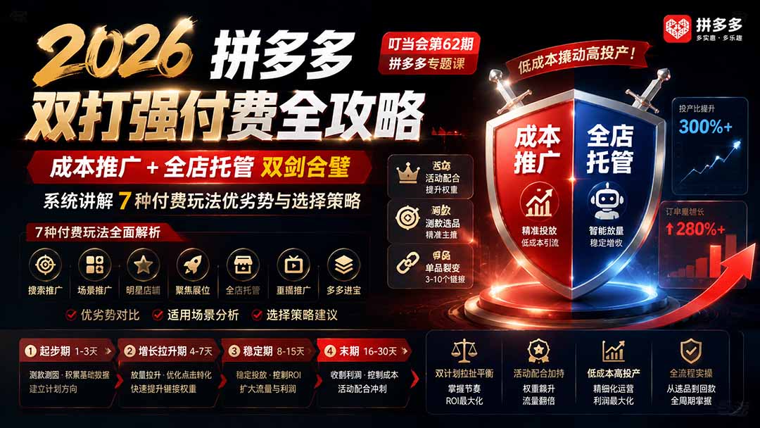 2026拼多多双打强付费全攻略-62期;成本推广加托管双剑合璧,系统讲解7种付费玩法优劣势与选择策略-墨痕微课