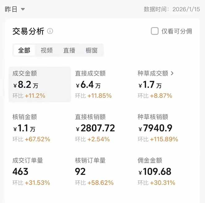 图片[1]-2026带货天花板赛道，不露脸，不直播，一分钟一条作品，单日收益1000+，小白轻松上手-墨痕微课