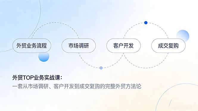 外贸TOP业务实战课：一套从市场调研、客户开发到成交复购的完整外贸方法论-墨痕微课