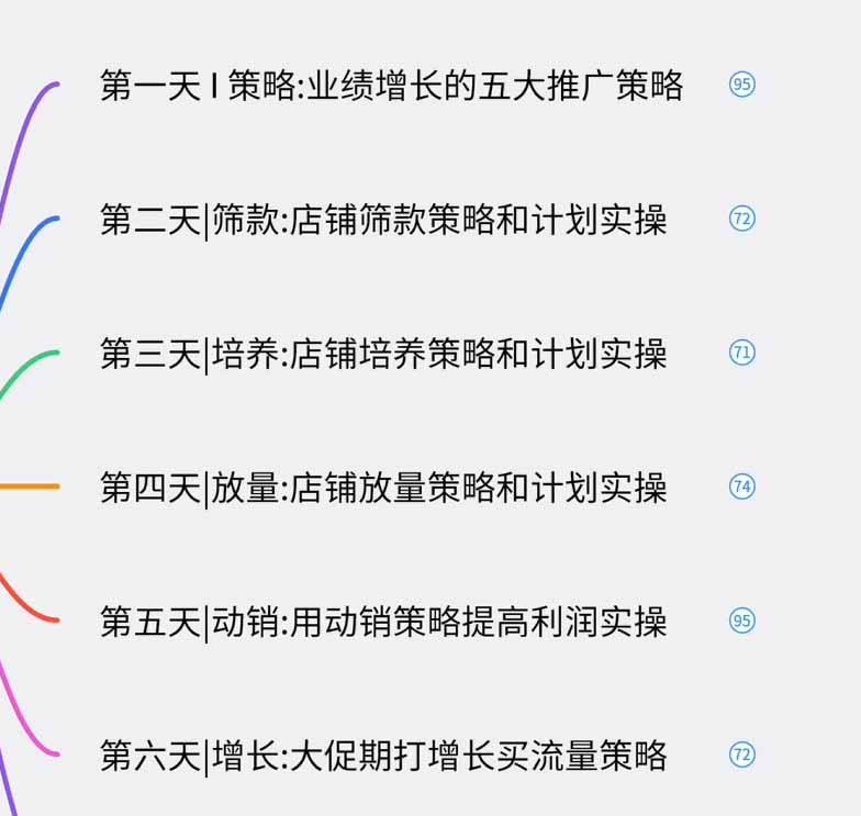 图片[1]-淘宝高阶运营私家课(更新26年-墨痕微课