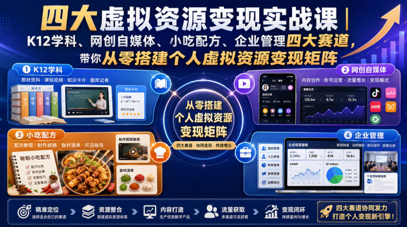 四大虚拟资源变现实战课|K12学科、网创自媒体、小吃配方、企业管理四大赛道,带你从零搭建个人虚拟资源变现矩阵-墨痕微课