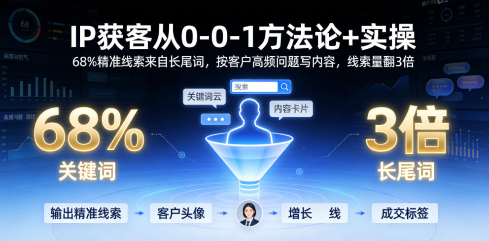IP获客从0-1方法论+实操，68%精准线索来自长尾词，按客户高频问题写内容，线索量翻3倍-墨痕微课
