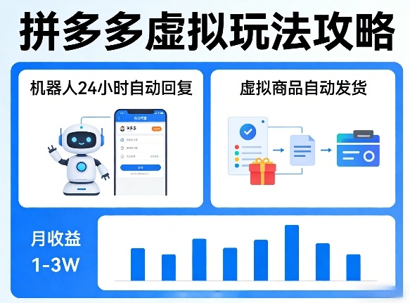 没人告诉你的拼多多虚拟玩法，机器人回复+发货，月搞1-3W【揭秘】-墨痕微课