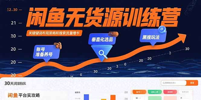 闲鱼无货源训练营：账号准备养号/垂直化选品/黑搜玩法，0基础30天盈利指南-墨痕微课