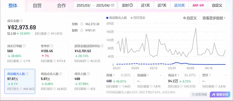 图片[2]-抖音小店全新模式 最新风口，日收入500-5000+！小白简单上手-墨痕微课