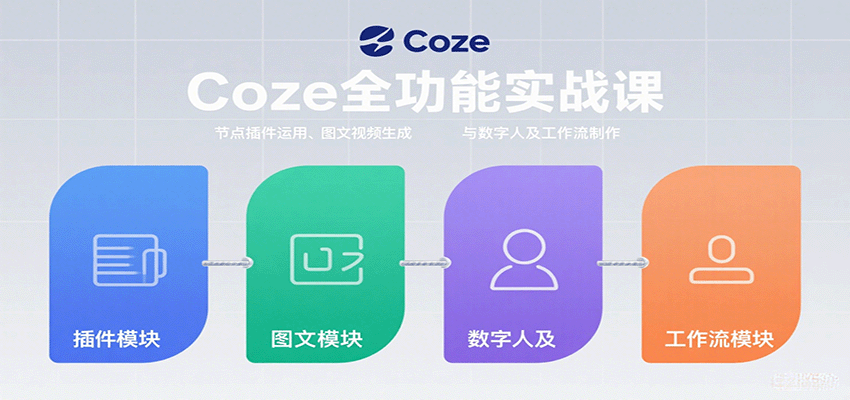 Coze全功能实战课:节点插件运用、图文视频生成与数字人及工作流制作-墨痕微课