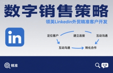 数字销售策略领英LinkedIn外贸精准客户开发-墨痕微课