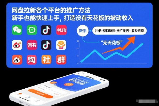 网盘拉新各个平台的推广方法，新手也能快速上手，打造没有天花板的被动收入-墨痕微课
