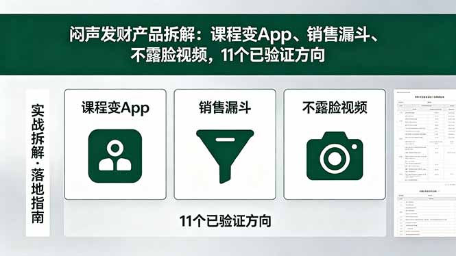 付费文章:闷声发财产品拆解:课程变App、销售漏斗、不露脸视频,11个已验证方向-墨痕微课