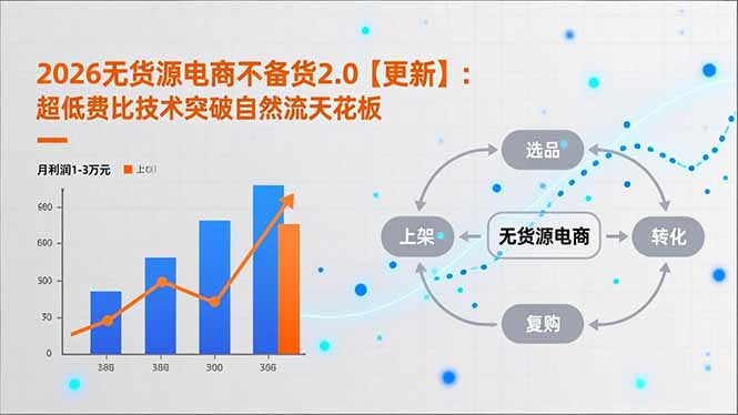 2026无货源电商不备货2.0【更新-5月】:超低费比技术突破自然流天花板,单店月利润1-3万元-墨痕微课