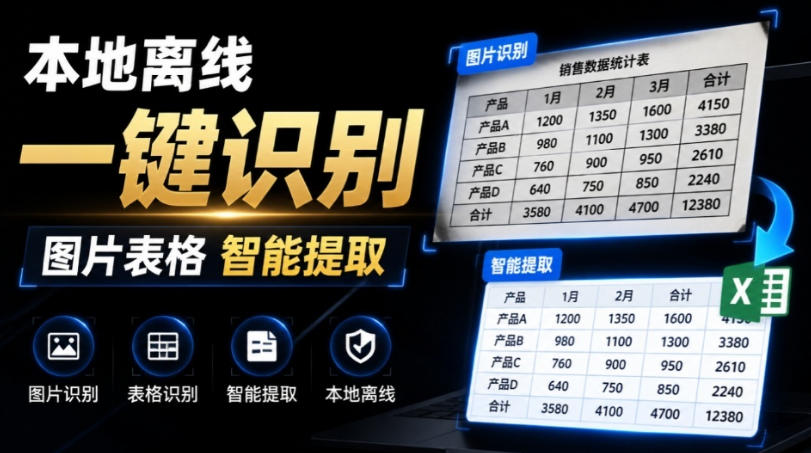 体积仅70MB，图片一键智能提取表格工具来了！完全免费且离线使用，FastOCR智能表格识别软件V1.0-墨痕微课