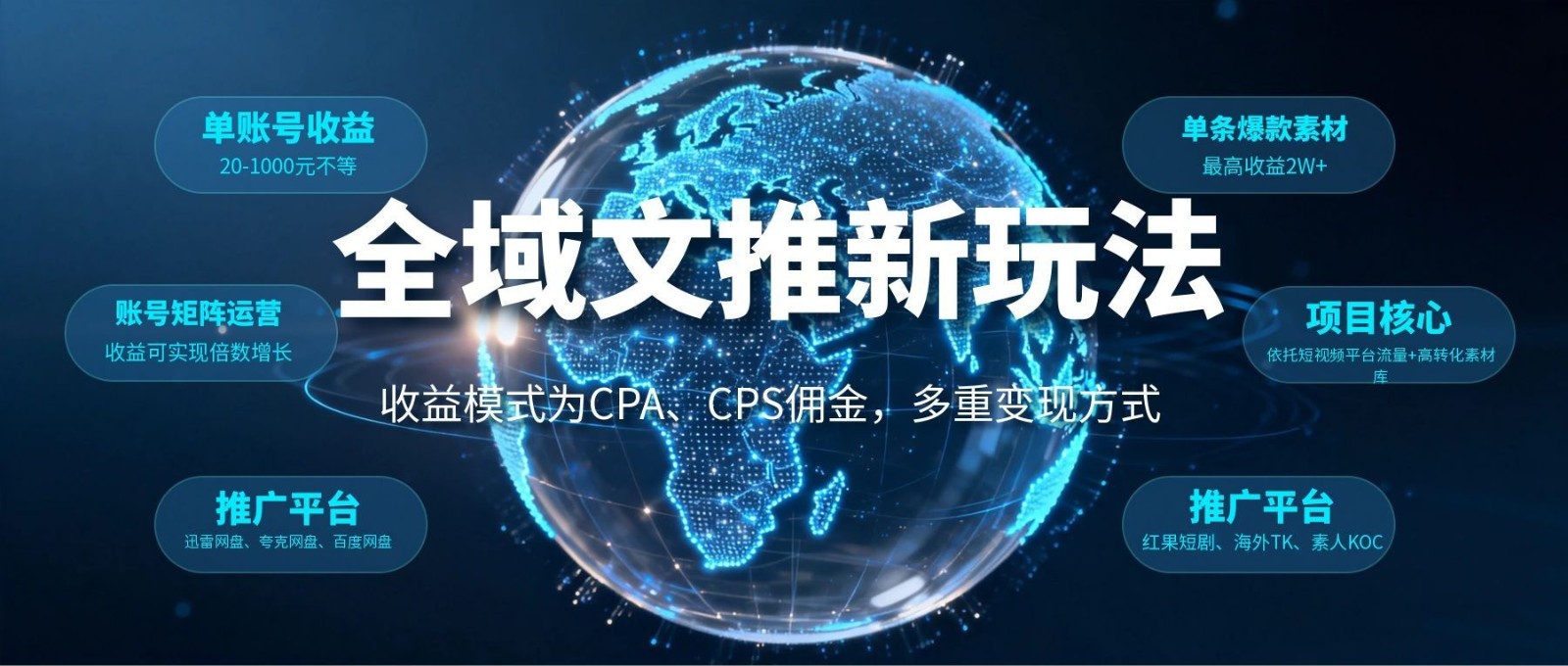 全域文推新玩法:收益模式为CPA、CPS佣金,多重变现方式-墨痕微课