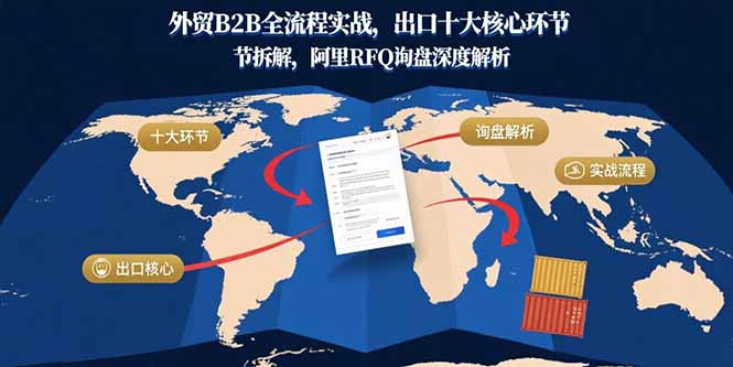 外贸B2B全流程实战，出口十大核心环节拆解，阿里RFQ询盘深度解析-墨痕微课