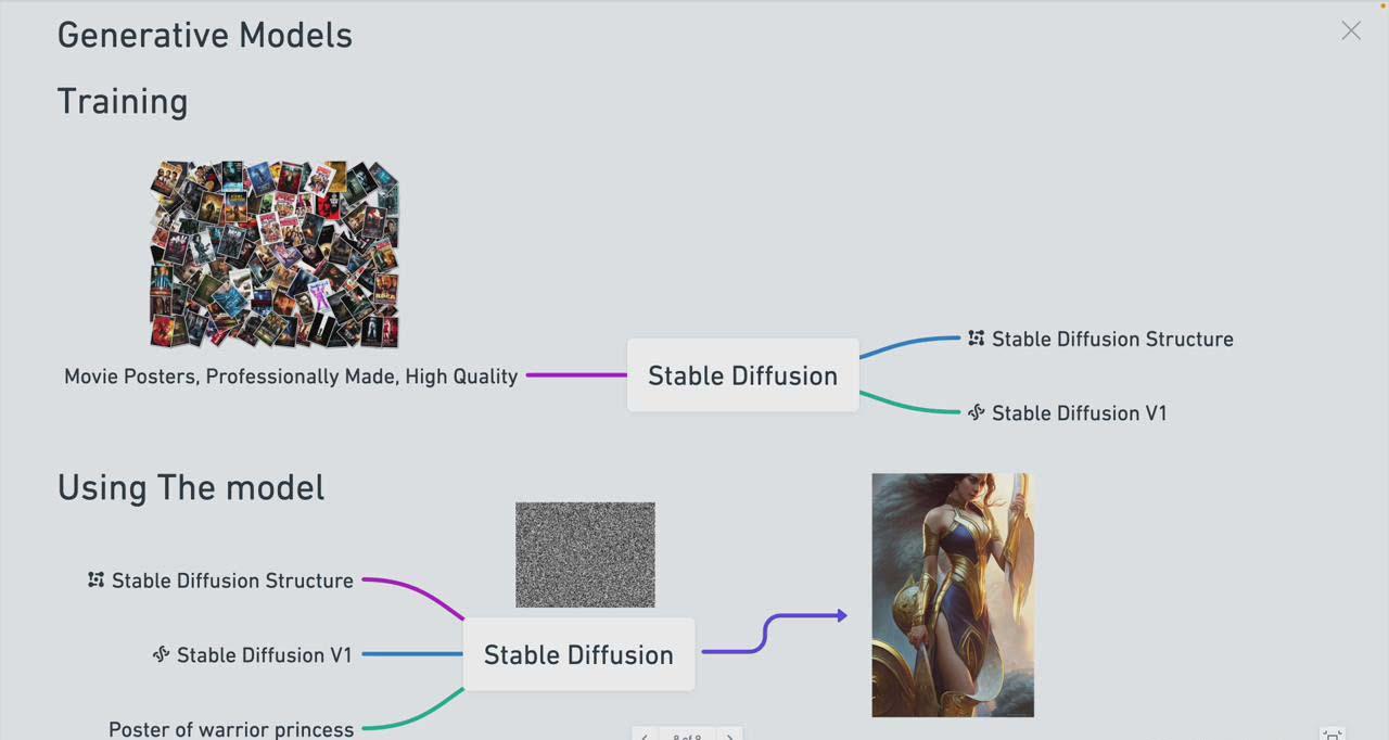 图片[1]-Stable Diffusion 101：构建 AI 艺术的初学者指南教程-16节课-中英字幕-墨痕微课