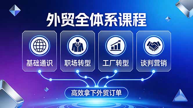 外贸全体系课程:覆盖基础通识+职场转型+工厂转型+谈判营销,一套流程帮你高效拿下外贸订单-墨痕微课