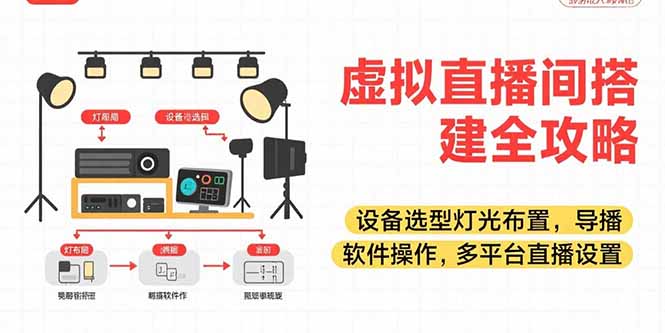 虚拟直播间搭建全攻略,设备选型灯光布置,导播软件操作,多平台直播设置-墨痕微课