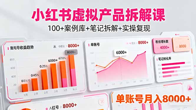 小红书虚拟产品拆解课:100+案例库+笔记拆解+实操复现,单账号月入8000+-墨痕微课